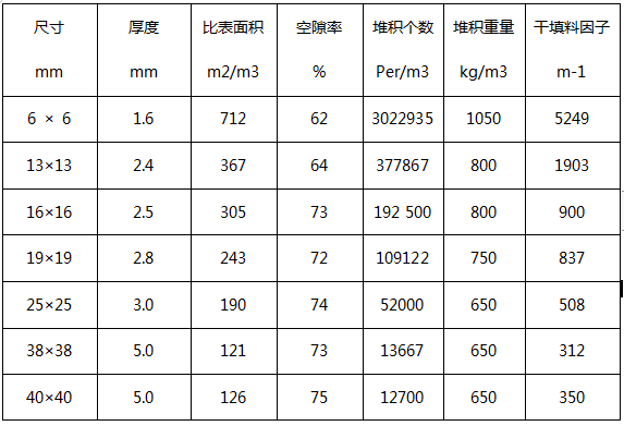 陶瓷拉西环填料因子参数  