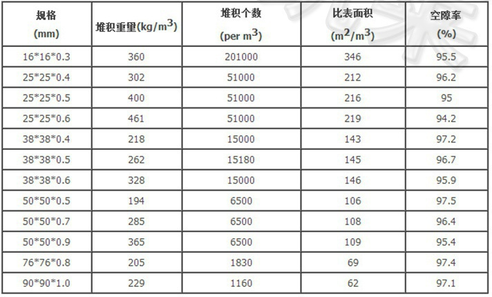 金属鲍尔环的特性参数