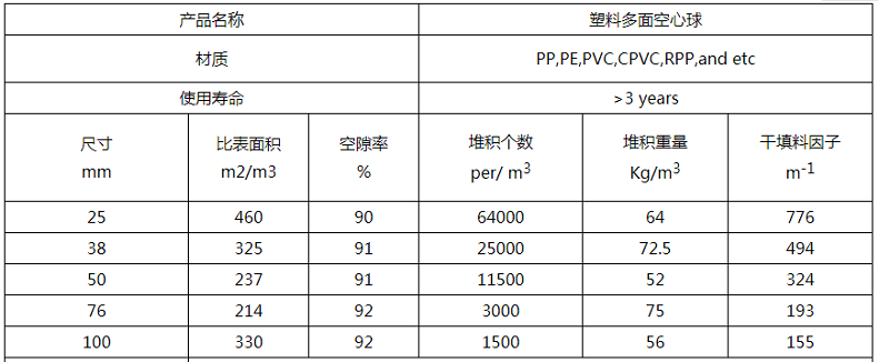 多面空心球填料参数

