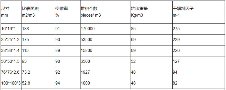 聚乙烯鲍尔环填料规格参数