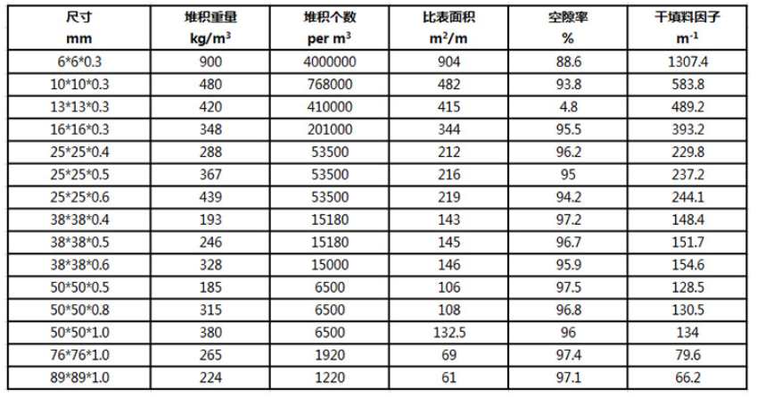 不锈钢填料的尺